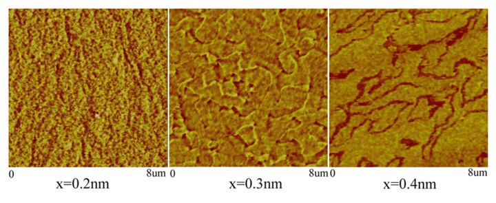 Magnetic domain structures of as-deposited Co/Ru(x)/Co trilayers with different thickness of Ru interlayer.